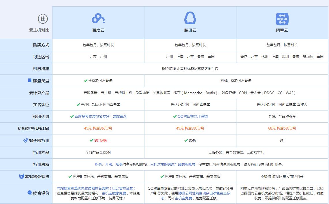 万山云主机代理对比.jpg